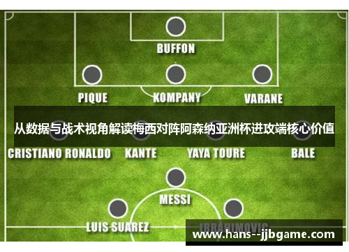 从数据与战术视角解读梅西对阵阿森纳亚洲杯进攻端核心价值 从数据与战术视角解读梅西对阵阿森纳亚洲杯进攻端核心价值