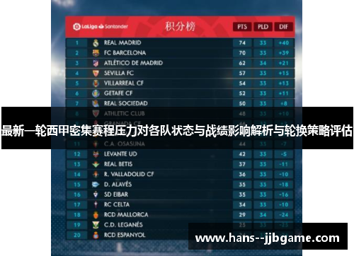 最新一轮西甲密集赛程压力对各队状态与战绩影响解析与轮换策略评估 最新一轮西甲密集赛程压力对各队状态与战绩影响解析与轮换策略评估