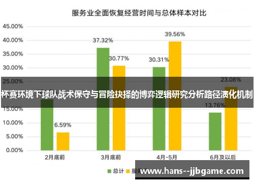 杯赛环境下球队战术保守与冒险抉择的博弈逻辑研究分析路径演化机制 杯赛环境下球队战术保守与冒险抉择的博弈逻辑研究分析路径演化机制