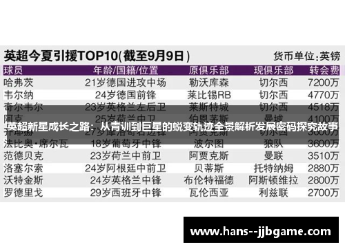 英超新星成长之路:从青训到巨星的蜕变轨迹全景解析发展密码探究故事 英超新星成长之路:从青训到巨星的蜕变轨迹全景解析发展密码探究故事