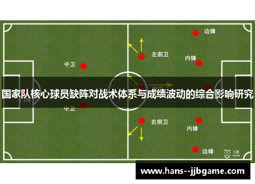 国家队核心球员缺阵对战术体系与成绩波动的综合影响研究 国家队核心球员缺阵对战术体系与成绩波动的综合影响研究