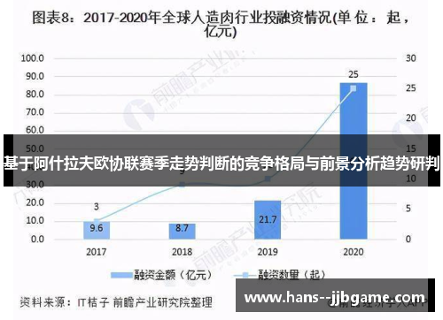 基于阿什拉夫欧协联赛季走势判断的竞争格局与前景分析趋势研判 基于阿什拉夫欧协联赛季走势判断的竞争格局与前景分析趋势研判
