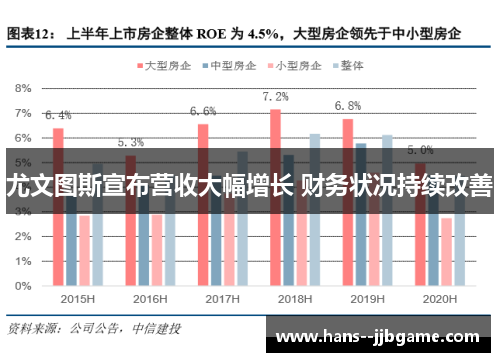 尤文图斯宣布营收大幅增长 财务状况持续改善 尤文图斯宣布营收大幅增长 财务状况持续改善