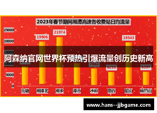 阿森纳官网世界杯预热引爆流量创历史新高